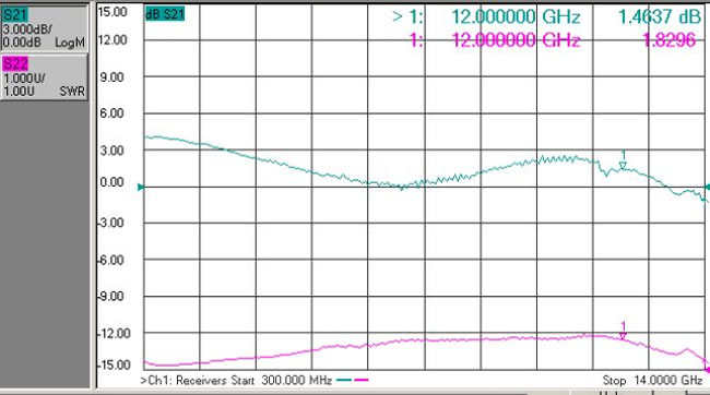 Mynd 1